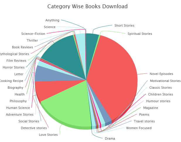 Popular content on Matrubharti